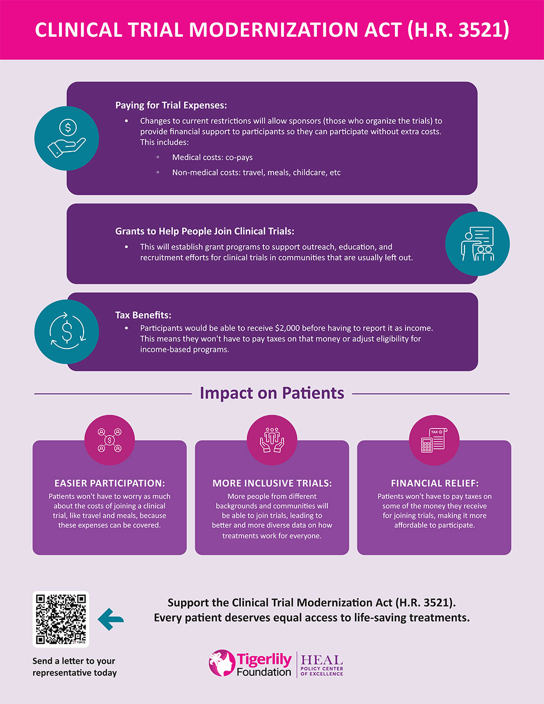 (CLICK HERE FOR THE CLINICAL TRIAL MODERNIZATION ONE-PAGER)